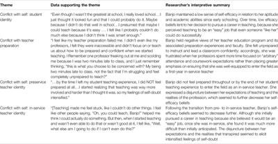 Identity Tensions: Understanding a Previous Practitioner’s Decision to Pursue and Depart the Teaching Profession